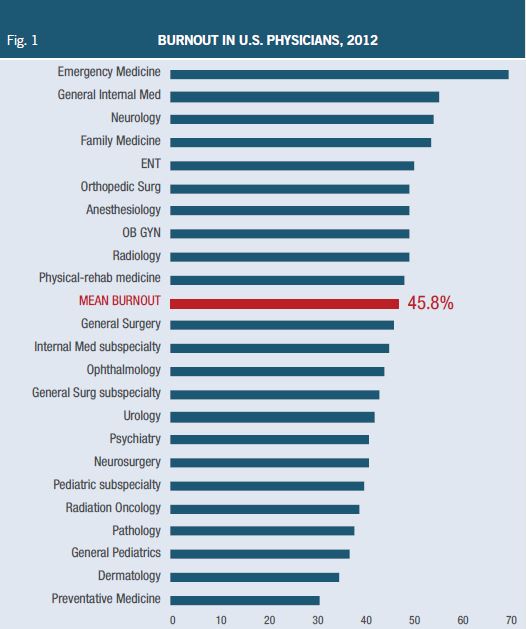 Fig%201%20burnout%20rates.JPG